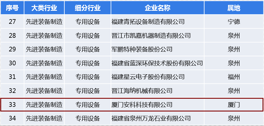 1627031306186749.png 名單.png